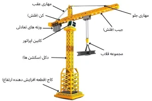 قطعات تاور کرین